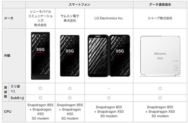 【速報】ドコモが「5Gプレサービス」を9月20日からスタート！佐藤健さんが5Gをプレ体験「5Gが日常に近づいている」