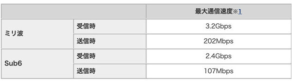 【速報】ドコモが「5Gプレサービス」を9月20日からスタート！佐藤健さんが5Gをプレ体験「5Gが日常に近づいている」