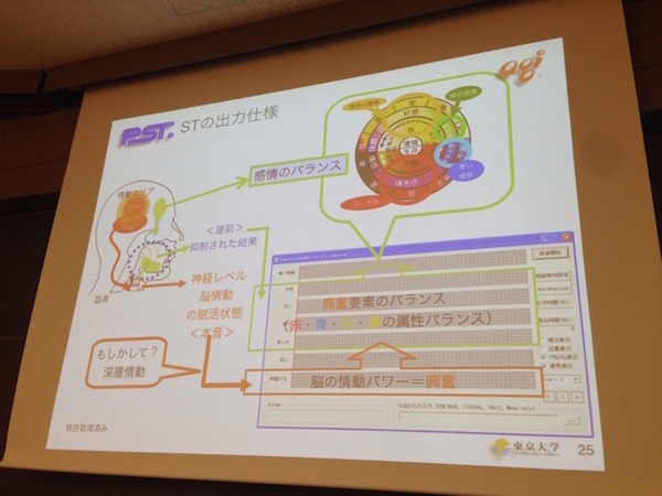 「PEPPERのビジネス利活用最新動向とその展望」に行ってきました。その２