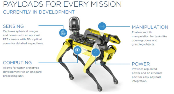 ボストンダイナミクスが動画「Spot Launch」を公開　身体能力に優れたSpot量産へ