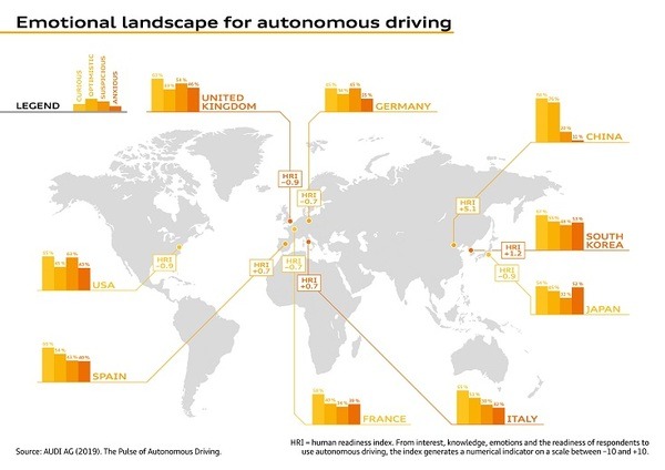 アウディが自動運転に対するイメージ調査の結果を公開「中国人、若者、高所得者が自動運転に積極的」