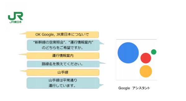 新幹線の空席情報やJR在来線の遅れ・運休がこれからは音声で確認できる　JR 東日本がGoogleアシスタント向けに提供