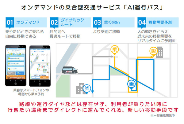 ドコモのオンデマンド「AI運行バス」運行開始　 乗合型公共交通サービスとして鹿児島県 肝付町で
