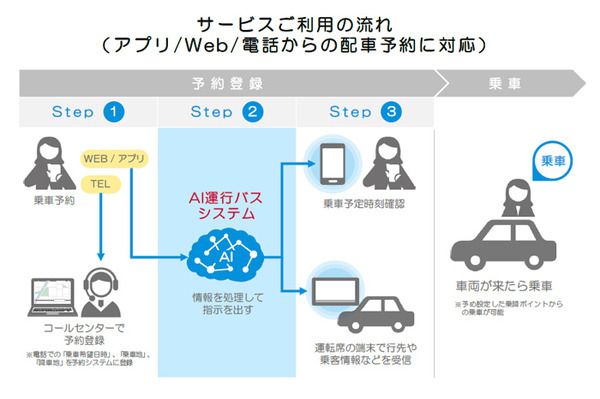 ドコモのオンデマンド「AI運行バス」運行開始　 乗合型公共交通サービスとして鹿児島県 肝付町で