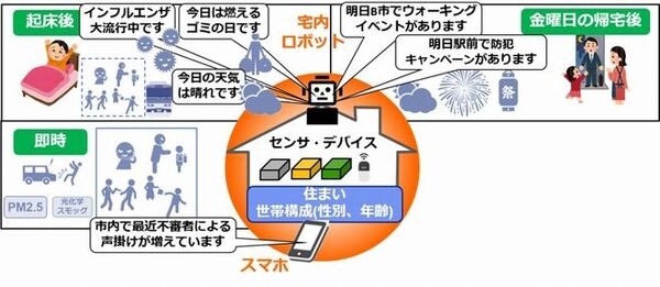 ICTを活用した住民参加型実証実験にコミュニケーションロボット「BOCCO」を採用　埼玉県ふじみ野市