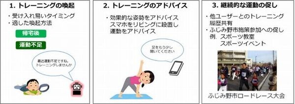 ICTを活用した住民参加型実証実験にコミュニケーションロボット「BOCCO」を採用　埼玉県ふじみ野市