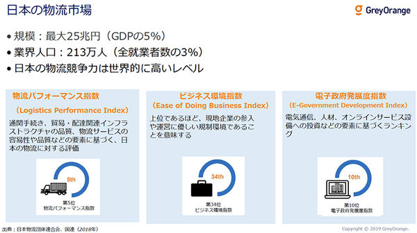 倉庫の商品棚ごと運んでくる物流ロボット「バトラー」、グレイオレンジが日本市場に本格参入へ　市場規模や販売目標は?