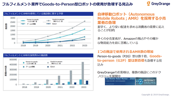 倉庫の商品棚ごと運んでくる物流ロボット「バトラー」、グレイオレンジが日本市場に本格参入へ　市場規模や販売目標は?