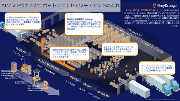 倉庫の商品棚ごと運んでくる物流ロボット「バトラー」、グレイオレンジが日本市場に本格参入へ　市場規模や販売目標は?