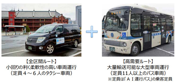 ドコモ「AI運行バス」が横浜MaaS実証実験へ　一般乗客も横浜みなとみらいの回遊バス体験　そのメリットとしくみ
