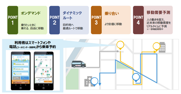 ドコモ「AI運行バス」が横浜MaaS実証実験へ　一般乗客も横浜みなとみらいの回遊バス体験　そのメリットとしくみ