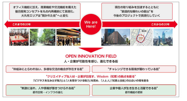 三菱地所が「CEATEC 2019」で警備・清掃・自動運搬ロボットを稼働展示へ　テーマは「技術と未来が交差」「丸の内」