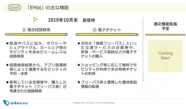 MaaSとはなにか? 小田急が観光型、郊外型、飲食サブスク型MaaS構想を発表、スマホ用アプリ「EMot」(エモット)を10月末リリース
