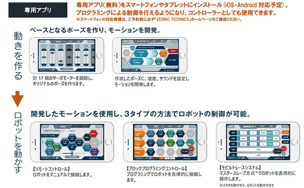 バンダイのSTEM教材「ZEONIC TECHNICS」動くザクの予約を本日開始　YouTube特別番組の第2弾を今夜配信へ