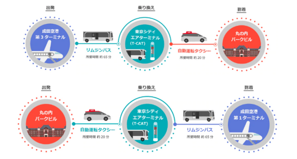 ZMPが小型の自動運転モビリティと自動運転タクシー、さらにリムジンバスを連携したMaaSの実証実験を11月に実施　参加者を募集中