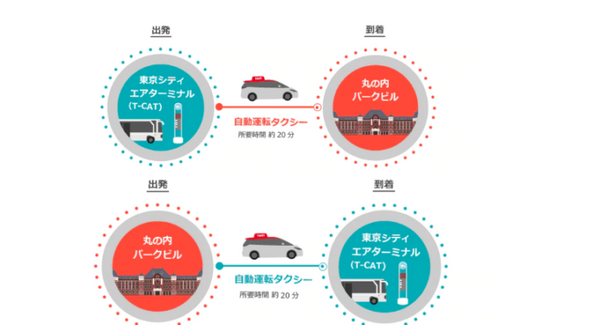 ZMPが小型の自動運転モビリティと自動運転タクシー、さらにリムジンバスを連携したMaaSの実証実験を11月に実施　参加者を募集中