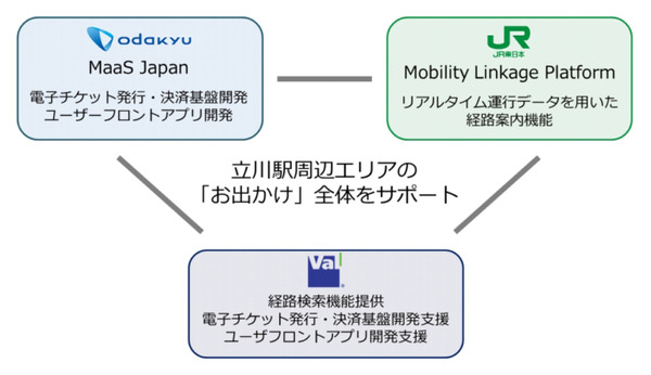 【日本初】JR東日本と小田急がMaaSの実証実験へ「鉄道とバスのリアルタイム運行データ」同時共用