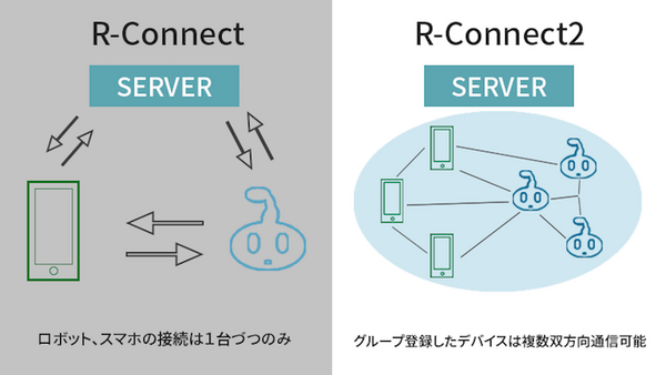OYOYO-PROJECTが、２つの基盤ソフトウェアとサービスの提供を開始