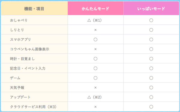 【限定500セット】「おしゃべりコウペンちゃん」ついに10月23日に予約開始　Twitterで人気の「コウペンちゃん」とマッタリおしゃべり