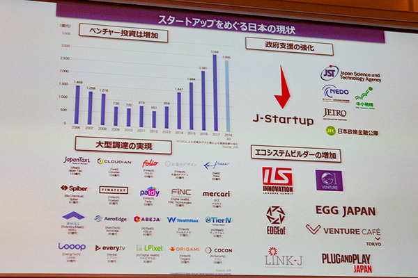 内閣府が考える「日本のスタートアップ育成の課題と問題点、海外との違い、その解決策」7つの戦略とは?　epiST Summit 2019 Fall
