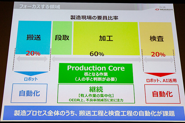 製造現場でAIをどう使うか?「目視検査100%達成」武蔵精密工業とABEJAの開発事例　「NVIDIA ディープラーニングセミナー 次世代の製造現場へ提案」