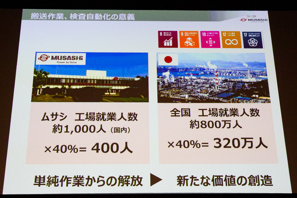 製造現場でAIをどう使うか?「目視検査100%達成」武蔵精密工業とABEJAの開発事例　「NVIDIA ディープラーニングセミナー 次世代の製造現場へ提案」