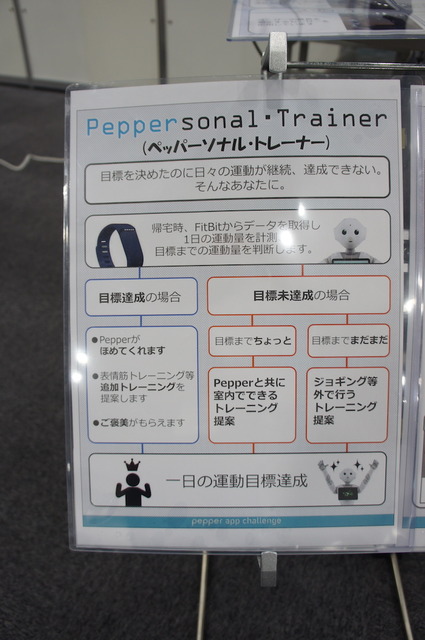 Pepper App Challenge 2015 Winter決勝進出アプリ（展示会場）