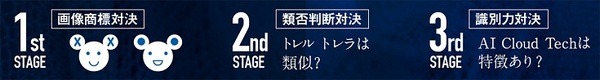 【日本初】商標調査対決「AI vs 弁理士」イベントでAIと弁理士が接戦！AIは3戦中で1勝ながら