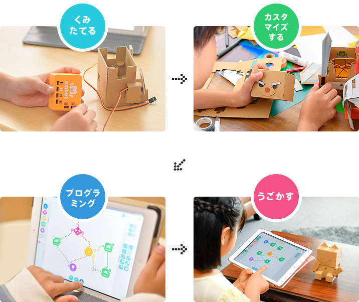 NTTドコモとタカラトミーが組んでプログラミング教材・STEM教育ロボット「embot（エムボット）」を本格展開へ