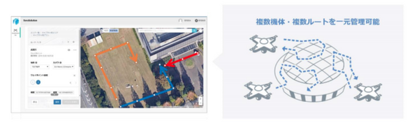 ソフトバンクがドローンを簡単にビジネス活用できるサービス「SoraSolution」を発表 センシンロボティクスの技術を採用