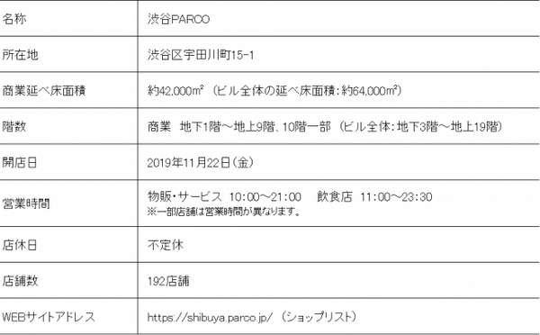 「渋谷PARCO」がロボットやサイネージ等を導入　次世代型商業施設として11/22にグランドオープン　先進技術をまとめて紹介