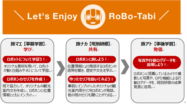 【業界初】ロボホンが修学旅行の観光案内＆連絡役に　JTBとシャープが教育旅行プログラムで協業「ロボ旅＠教育旅行」販売開始