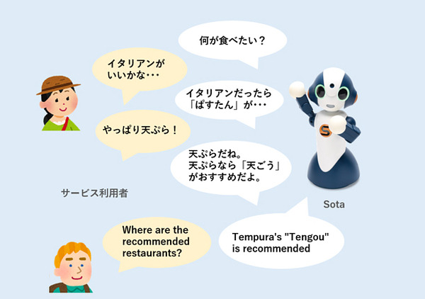 受付や観光、商品紹介やメニューを多言語でロボット「Sota」がご案内　最新の会話技術を搭載したNTTテクノクロスの「AMARYLLIS」(アマリリス)