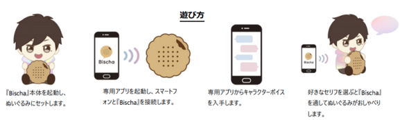 バンダイが「ぬいぐるみの声が聞こえる魔法のビスケット」玩具「Bischa」(ビスチャ)発表　「DREAM!ing」のキャラクターでボイス販売を展開