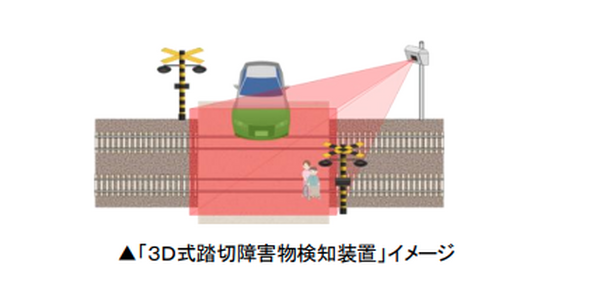 東急電鉄がソフトバンクの4Gに対応した防犯カメラ「IoTube」を全車両に導入へ　2020年7月までに