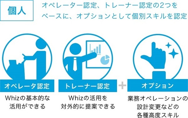 ソフトバンクロボティクスのAI清掃ロボット「Whiz」契約期間も解除料もなく導入・利用可能なプランを追加　認定プログラムの提供も