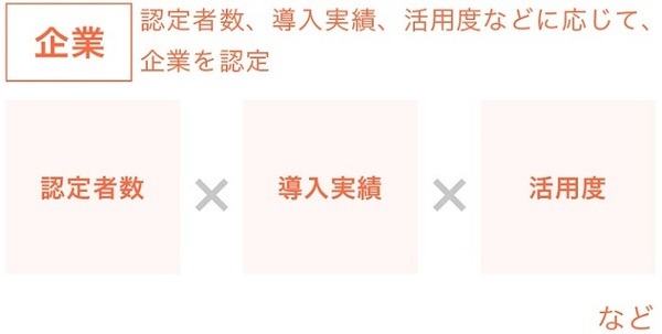 ソフトバンクロボティクスのAI清掃ロボット「Whiz」契約期間も解除料もなく導入・利用可能なプランを追加　認定プログラムの提供も