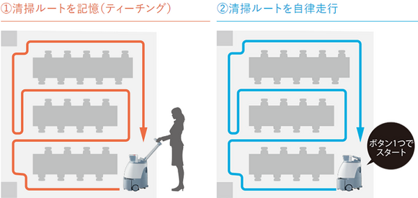 ソフトバンクロボティクスのAI清掃ロボット「Whiz」契約期間も解除料もなく導入・利用可能なプランを追加　認定プログラムの提供も