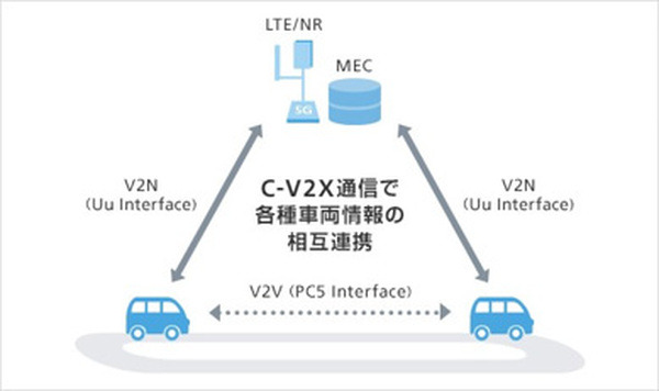 SUBARUとソフトバンクが「ローカル5G」と「セルラーV2X」の共同研究へ　自動運転社会の実現に向けて スバル北海道・美深試験場にて