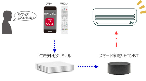 完全ワイヤレスイヤホンで音声アシスタントと会話する方法　ドコモ「my daiz」(マイデイズ)に対応した「1MORE」イヤホンの性能と使い勝手