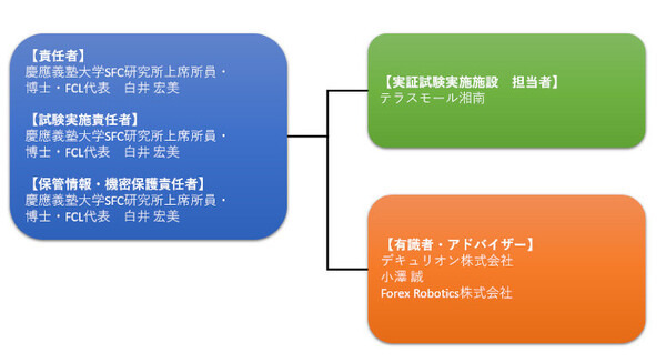 チラシを配る３体のPepper達が子供たちに大人気！人気の秘密は「3体ちがうキャラクター付け」と「チラシ配りテクニック」