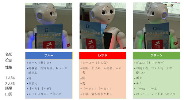 チラシを配る３体のPepper達が子供たちに大人気！人気の秘密は「3体ちがうキャラクター付け」と「チラシ配りテクニック」