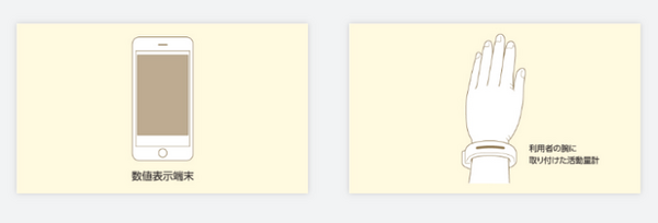 “時給88円”の介護ロボット「SOWAN(ソワン)」　介護施設内での自動巡回見守りや異常時の駆けつけ、情報通知などを行う