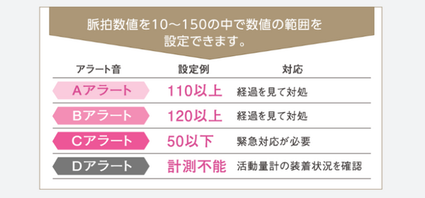 “時給88円”の介護ロボット「SOWAN(ソワン)」　介護施設内での自動巡回見守りや異常時の駆けつけ、情報通知などを行う