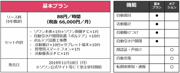 “時給88円”の介護ロボット「SOWAN(ソワン)」　介護施設内での自動巡回見守りや異常時の駆けつけ、情報通知などを行う