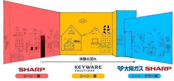 働くママの悩みに対応した“つながる家電”を紹介するイベント　二子玉川 蔦屋家電で開催　11/23より