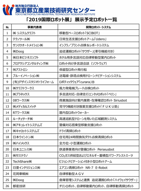 2019国際ロボット展 12/18より開催へ！概要と見どころを解説　NEDOは11体のロボットを動体展示し、都産技研は最新26体を展示