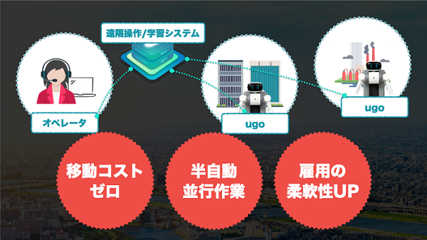 アバターロボット「ugo」がビル警備の実証実験　直感的な遠隔操作とAI自動モードを併せ持つ　大成、品川シーズンテラス、Mira Robotics