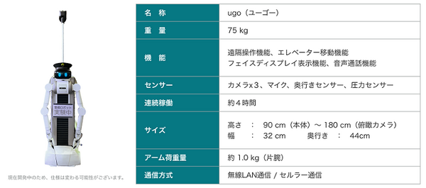 アバターロボット「ugo」がビル警備の実証実験　直感的な遠隔操作とAI自動モードを併せ持つ　大成、品川シーズンテラス、Mira Robotics