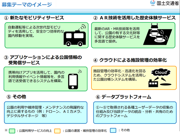 自動運転車やロボットタクシー、小型モビリティが集合！VR 平城京ガイドツアーも　国交省「平城宮跡歴史公園スマートチャレンジ」